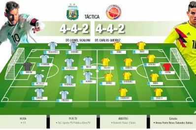 Si gana la Copa América, ¡que siga!: antes del debut, Scaloni bromeó con su continuidad