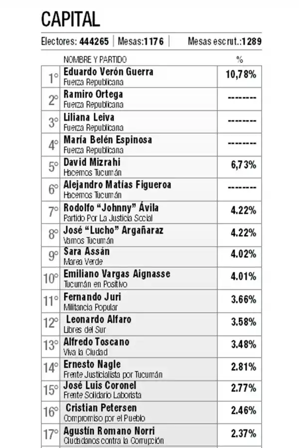 Alfaro y Salazar, dos intendentes que tendrían Concejos adversos