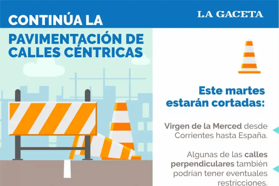 Para que no te sorprenda: cuáles son los cortes de tránsito previstos para hoy