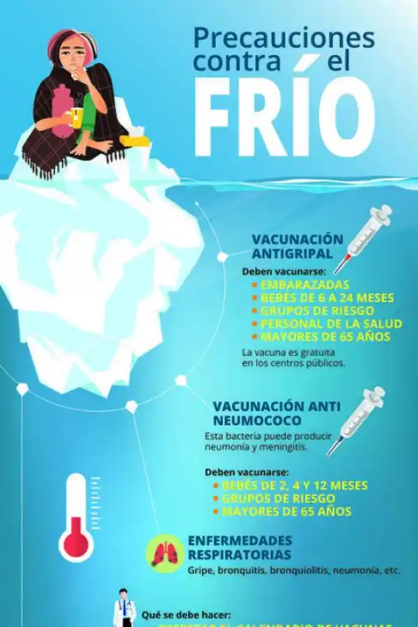¿El día más frío del año? Salí abrigado, la sensación térmica es de 3°