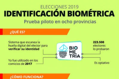Un sistema con el que se quiere evitar el fraude electoral