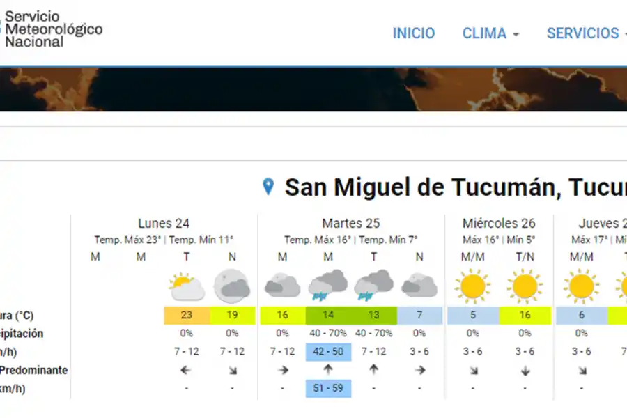 Anticipan vientos y ráfagas muy fuertes e inusuales para mañana en Tucumán