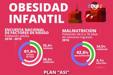 El gobierno nacional implementó un plan para combatir el sobrepeso