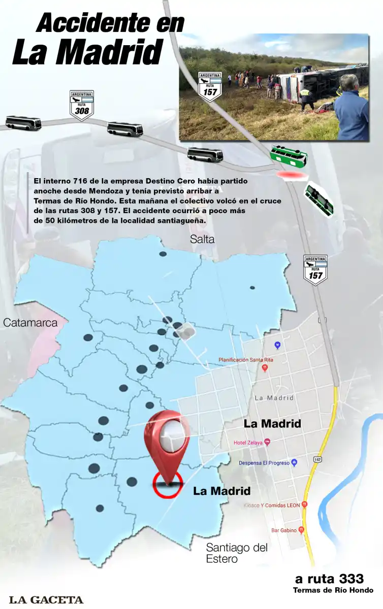 Infografía: los detalles del fatal accidente en La Madrid