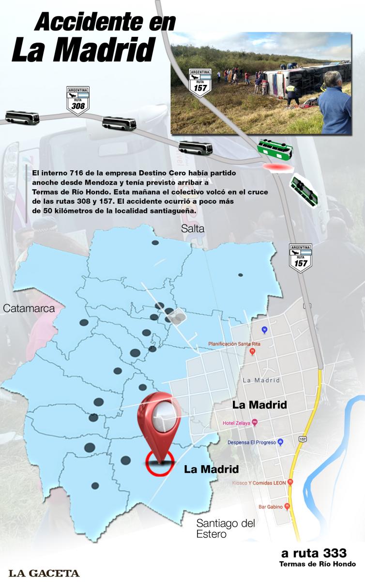 Infografía: los detalles del fatal accidente en La Madrid