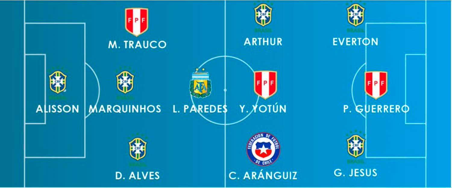 Este es el equipo ideal de la Copa América, sin Messi y con Paredes como único argentino