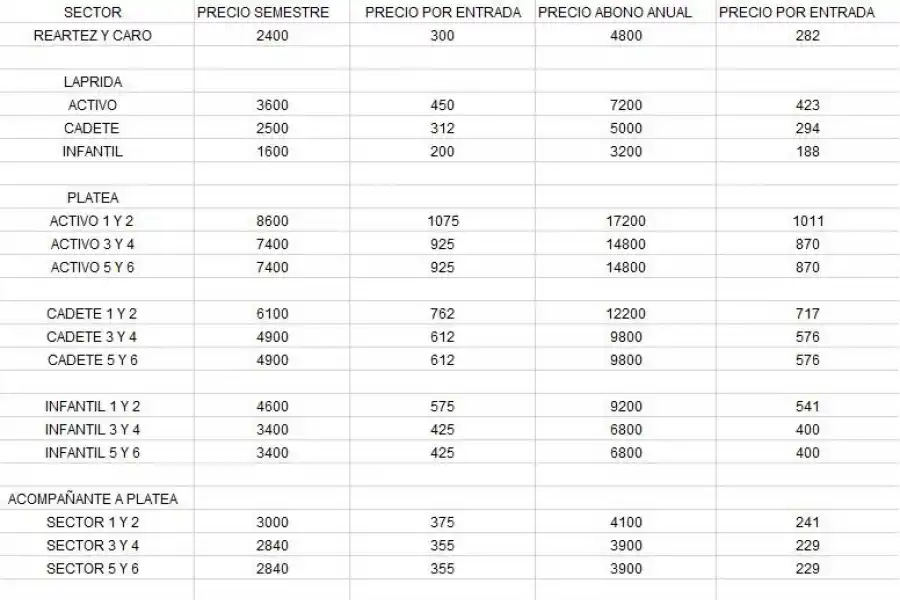 Atlético lanzó la nueva campaña de socios: cuánto costará ver cada partido