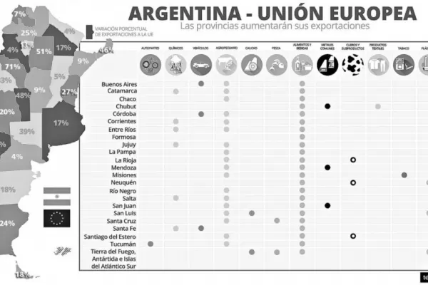 Etchevehere: “hay que trabajar más en la competitividad”