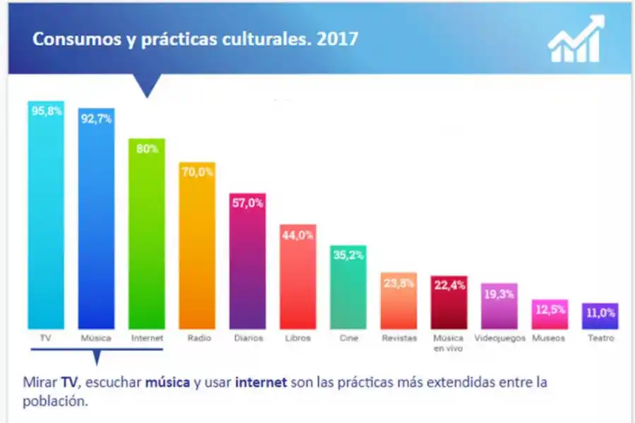 El tsumani digital en los consumos culturales