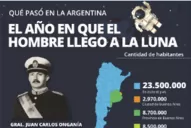Qué pasó en la Argentina el año que el hombre llegó a la Luna