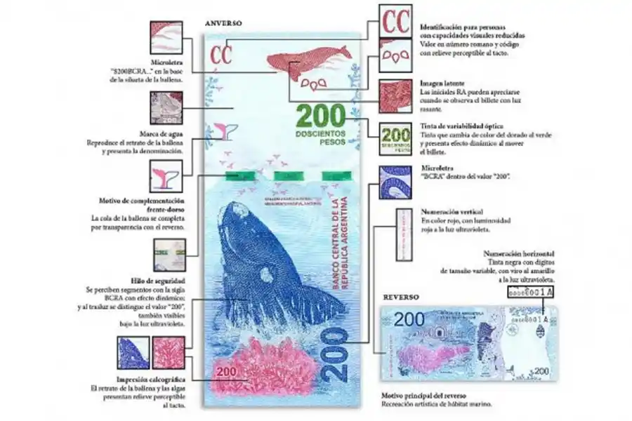 No te dejés engañar: así podés detectar billetes de $ 200, $ 500 y $ 1.000 falsos