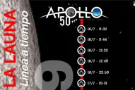 Línea de tiempo interactiva: el minuto a minuto de la llegada del hombre a la Luna