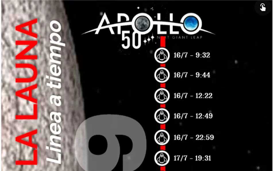 Línea de tiempo interactiva: el minuto a minuto de la llegada del hombre a la Luna