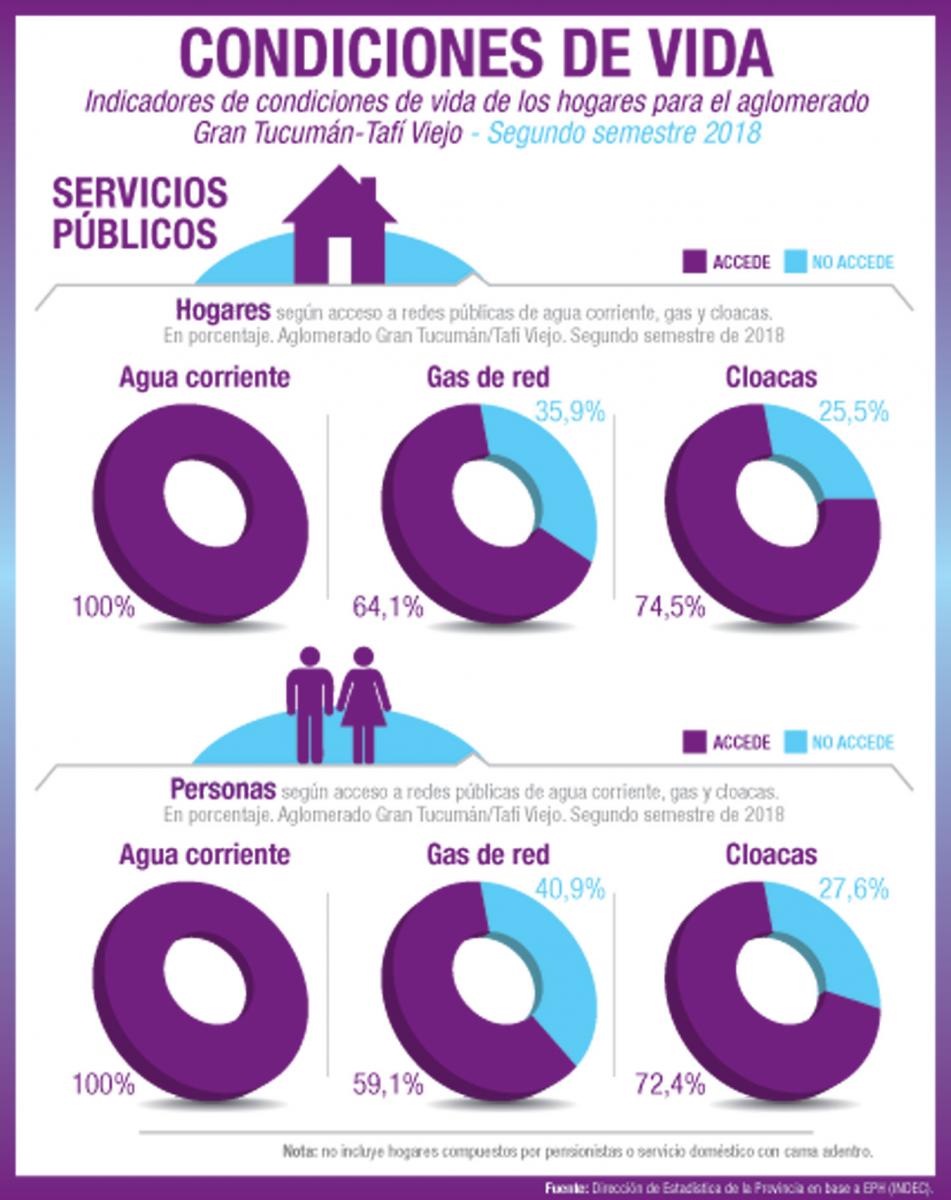Un informe intenta focalizar la lucha contra la pobreza en Tucumán