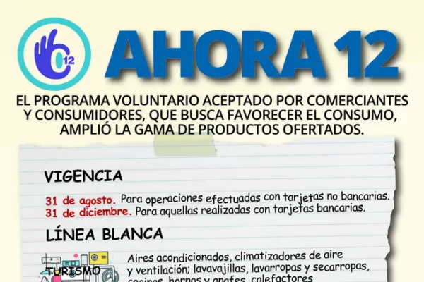 Por los incentivos del Gobierno, se reactivaron las ventas durante julio