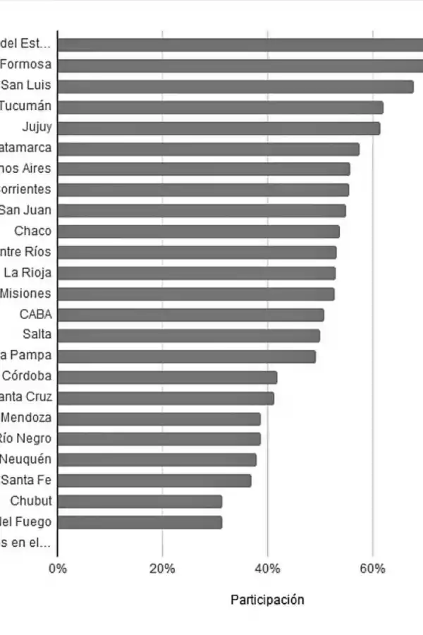 PRIMEROS ELECTORES. El 62% del “padrón joven” asistió a las urnas en los comicios legislativos de 2017. argentina.gob.ar