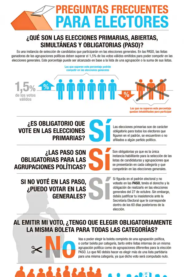 Infografía: lo que hay que saber antes de entrar al cuarto oscuro