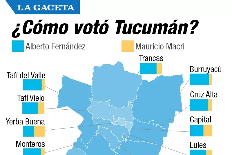 Mirá los números con los que ganó el PJ en Tucumán