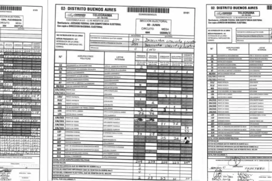 Los telegramas con errores no implican que haya habido fraude electoral