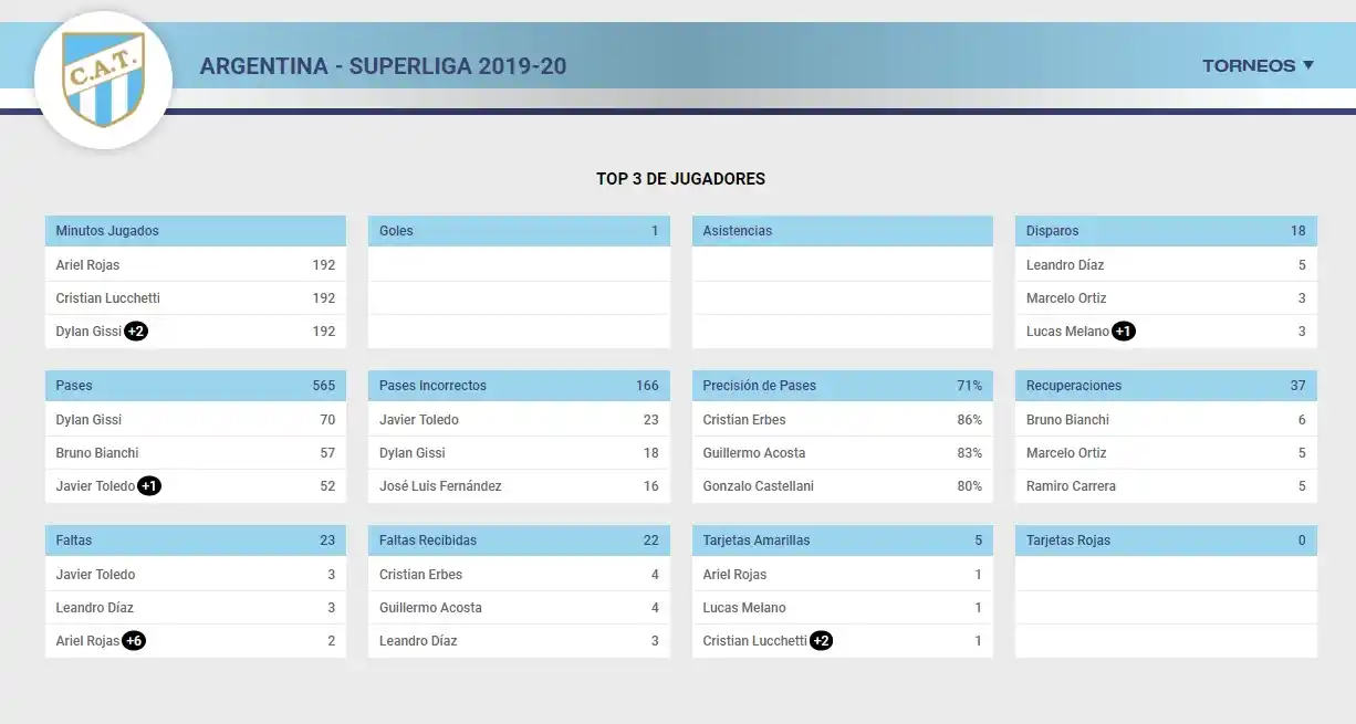 Datos que deben saber los decanos antes de ir al Monumental