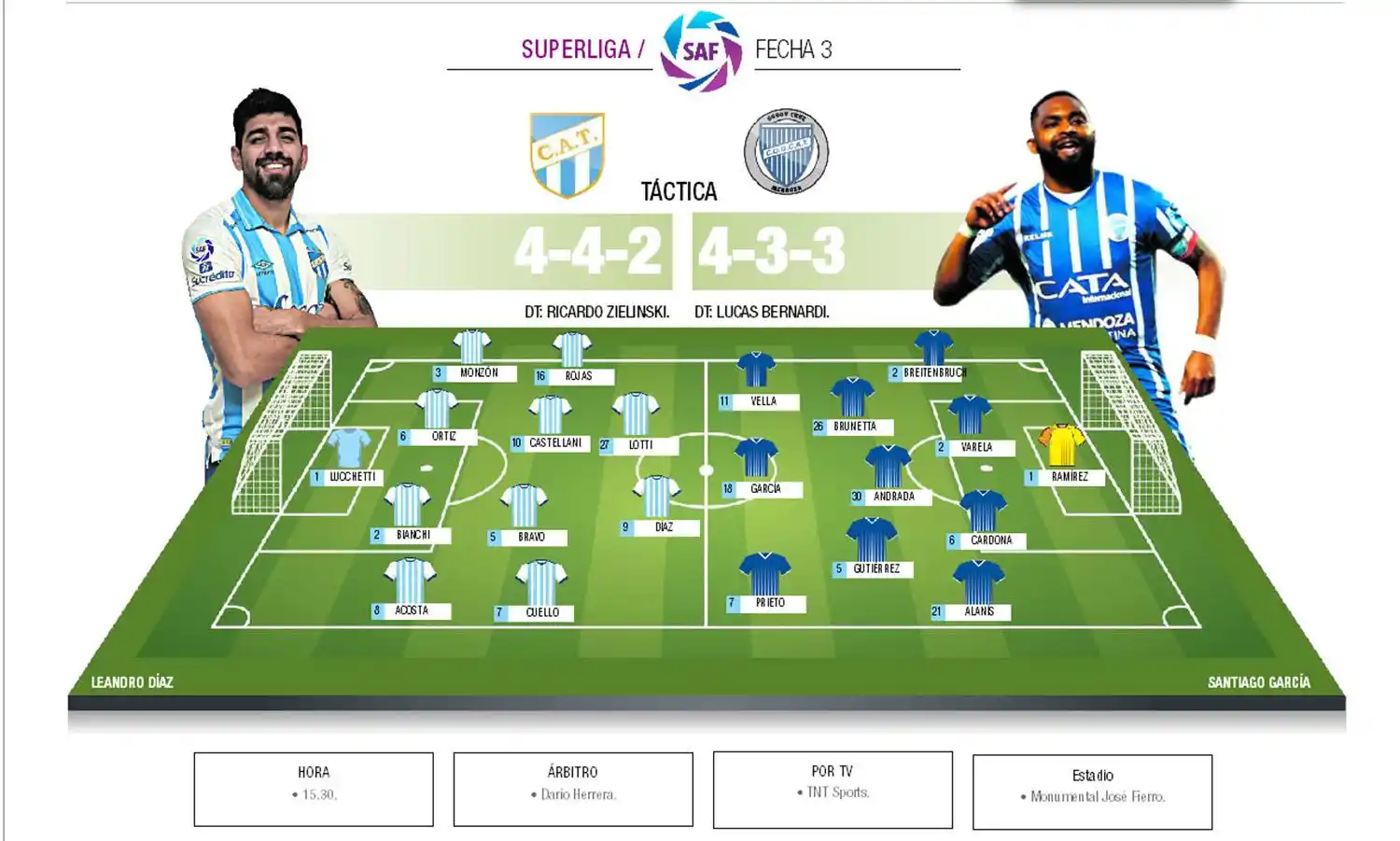 Datos que deben saber los decanos antes de ir al Monumental