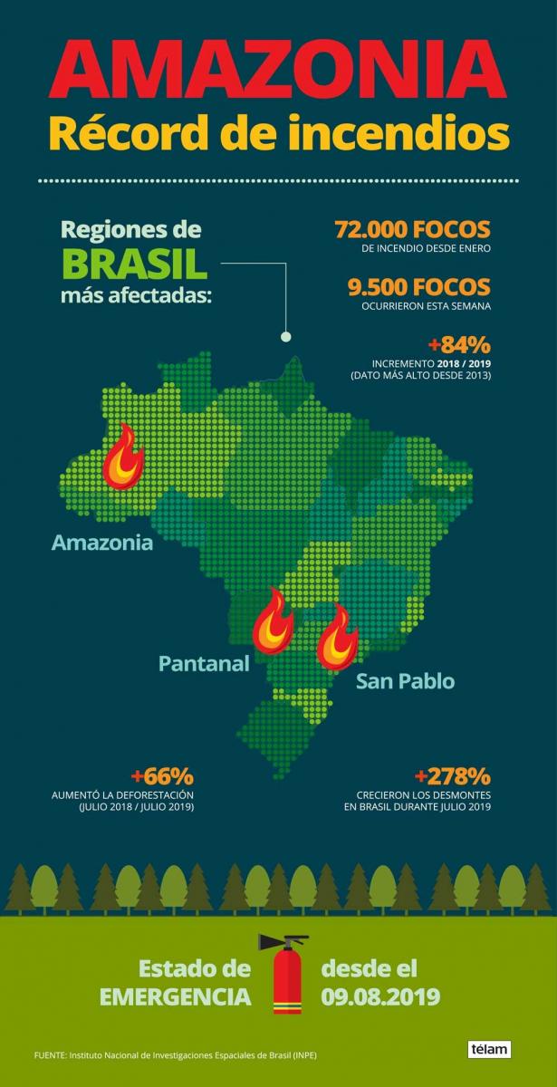 Preocupación mundial: el Amazonas se quema en tiempo récord