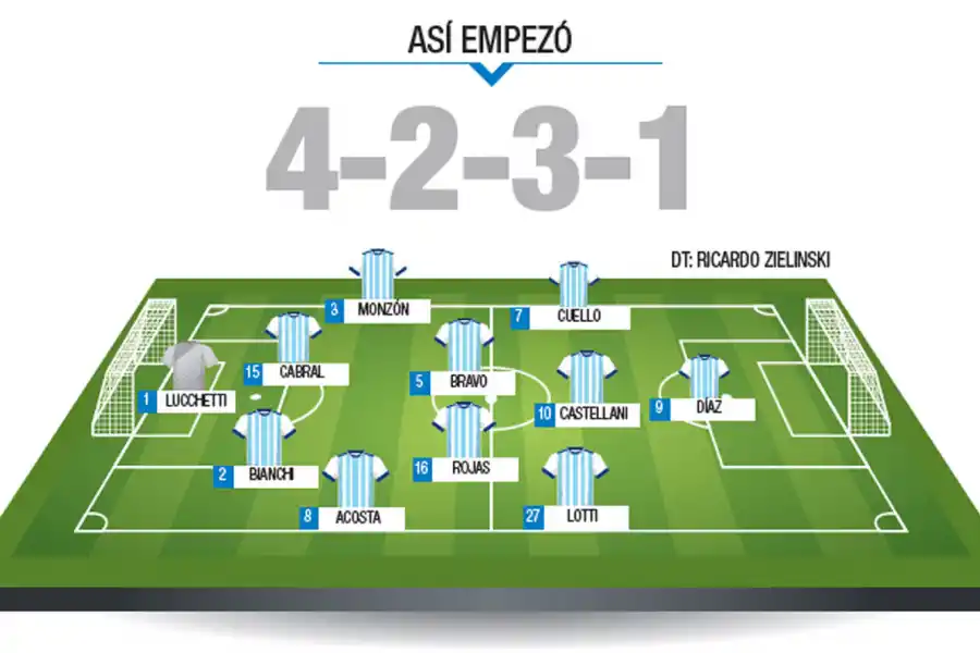 El equipo del Ruso Zielinski mostró un bajo nivel en Mar del Plata