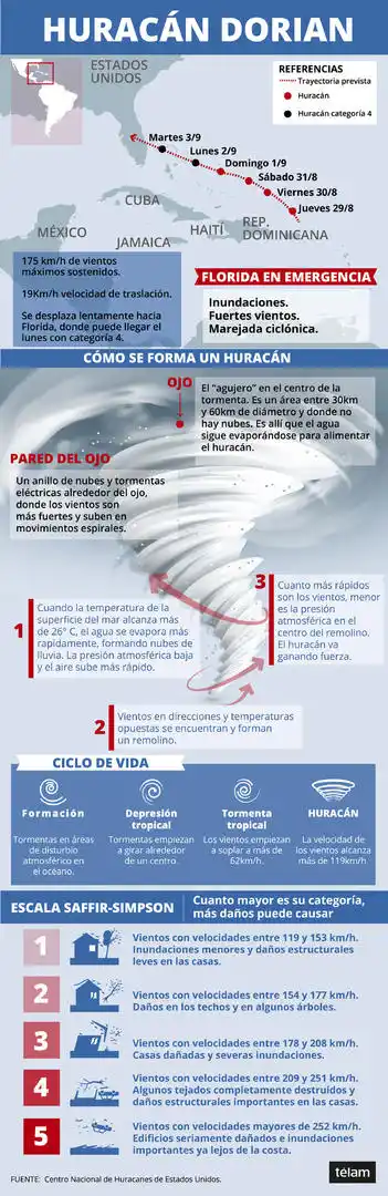 ANGUSTIA. Floridanos esperan para comprar suministros en el supermercado. 