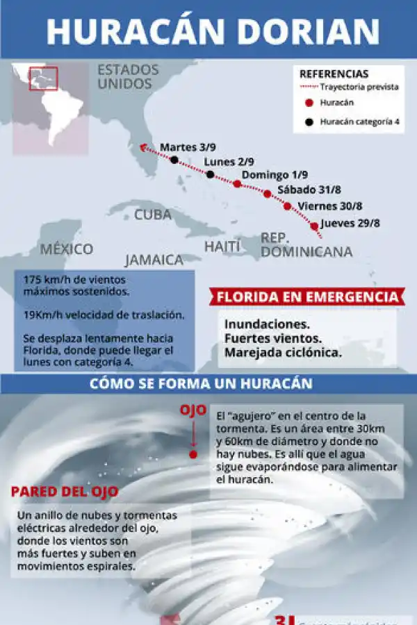 ANGUSTIA. Floridanos esperan para comprar suministros en el supermercado. 