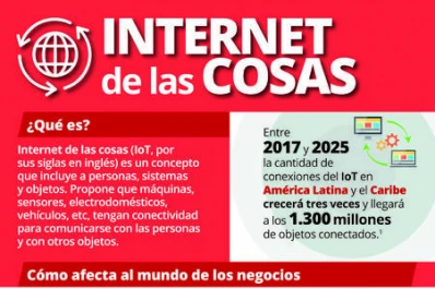 Internet de las Cosas, cada vez más cerca de convertirse en parte de la vida cotidiana