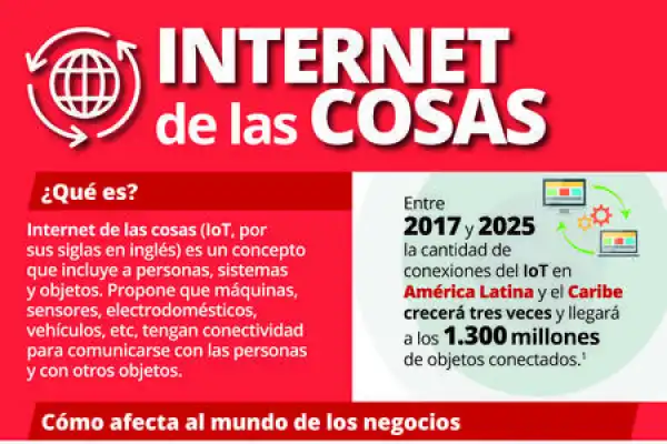 Internet de las Cosas, cada vez más cerca de convertirse en parte de la vida cotidiana