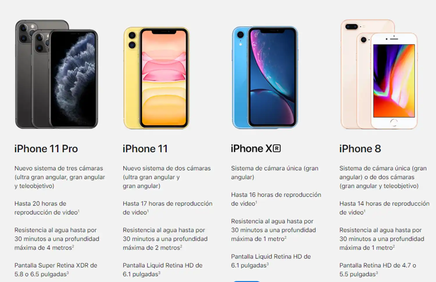 Comparativa de los nuevos y los viejos modelos.