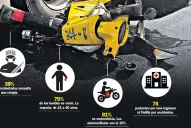 La atención de un accidentado cuesta hasta U$S 1.350 por día