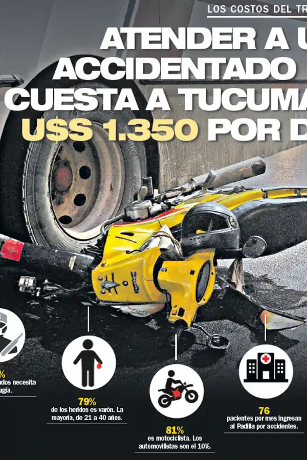 Accidentes de tránsito en Tucumán