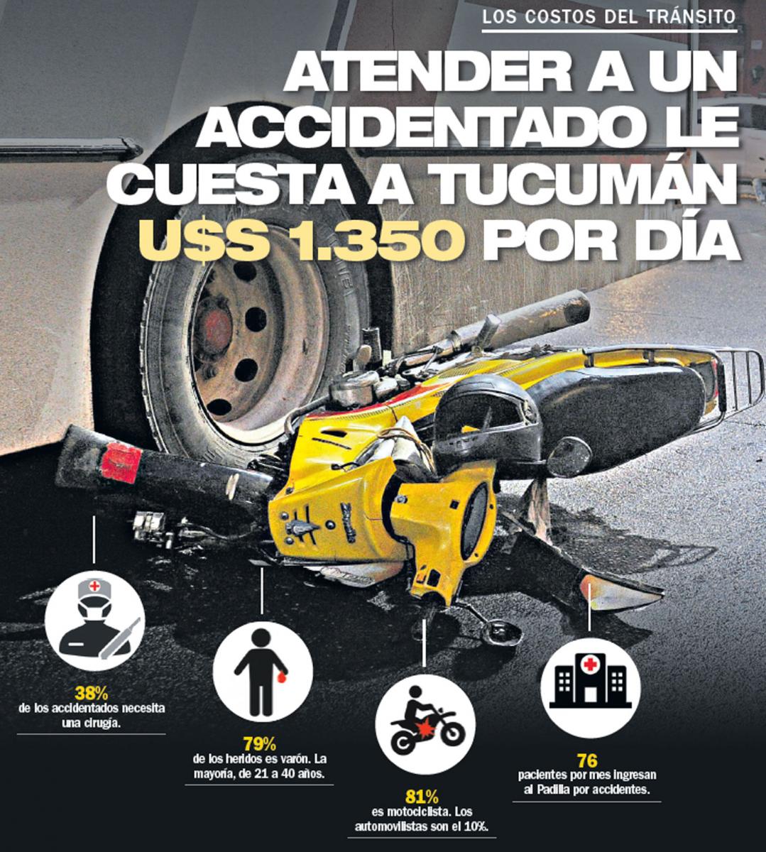 Accidentes de tránsito en Tucumán