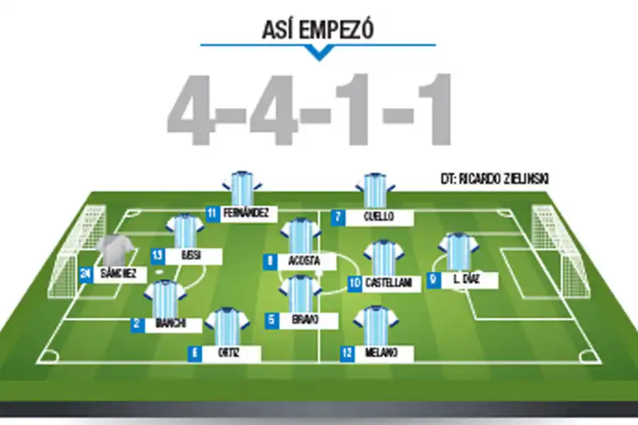 Faltó puntería para que Atlético derrote a Colón: así fue el desempeño decano