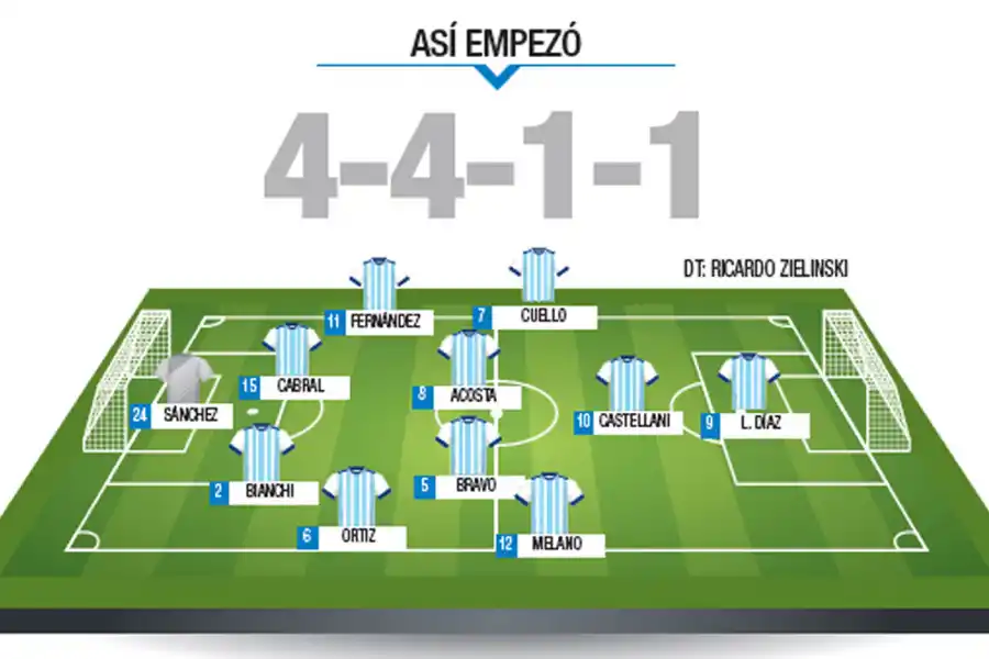 Atlético, un equipo sin respuestas: ¿quién fue el mejor?