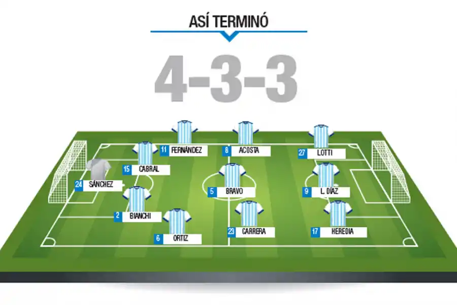 Atlético, un equipo sin respuestas: ¿quién fue el mejor?
