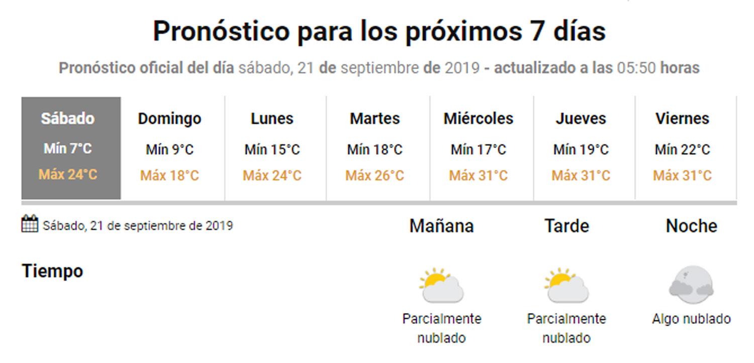 Tucumán recibe la primavera a pleno sol y con temperaturas cálidas
