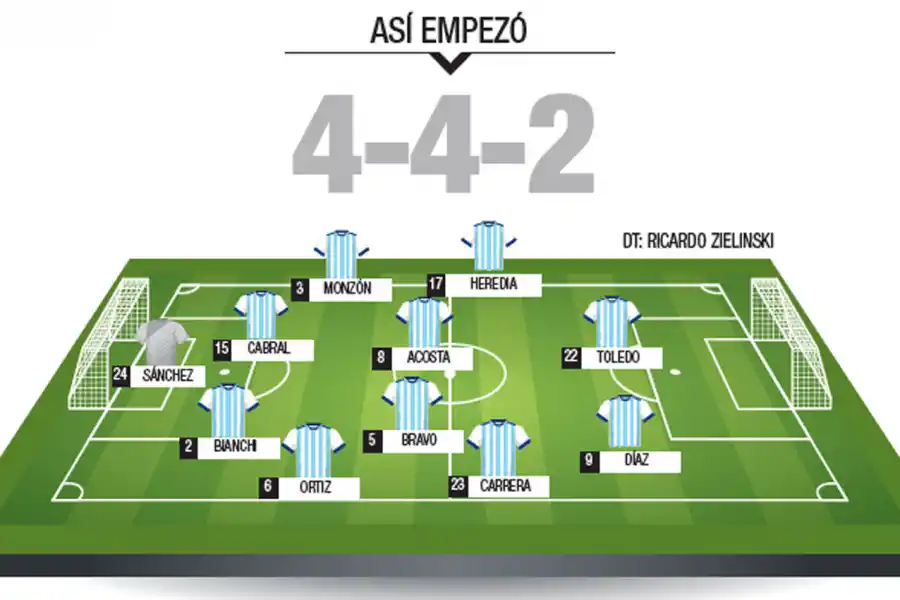 En un Atlético inofensivo, estas fueron las calificaciones de los jugadores