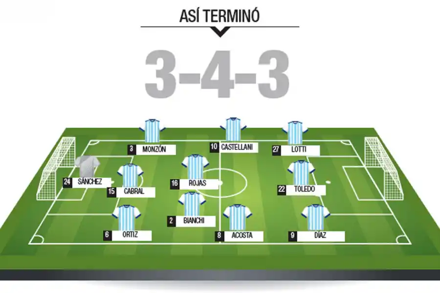 En un Atlético inofensivo, estas fueron las calificaciones de los jugadores