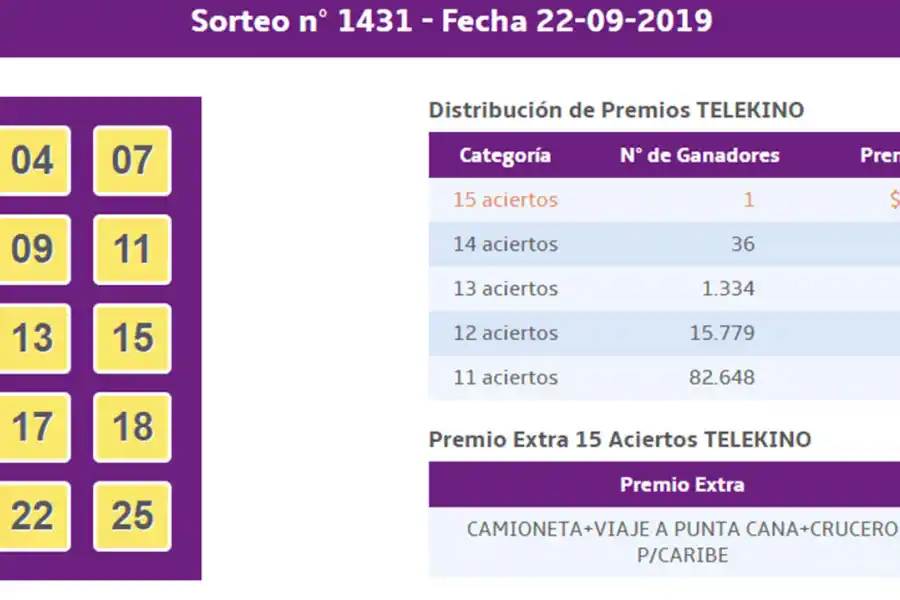 Otro tucumano millonario: ganó el Telekino y embolsó más de $ 9 millones