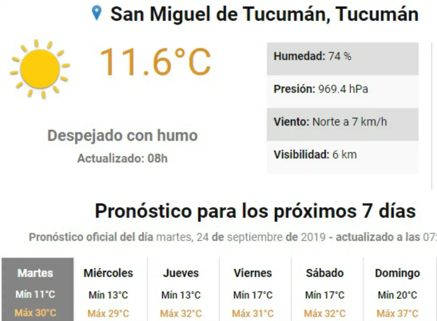 Un feriado agradable, y con una máxima que llegaría a los 30°