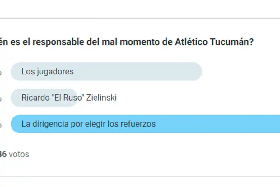Los hinchas culpan a los dirigentes por el mal momento de Atlético Tucumán