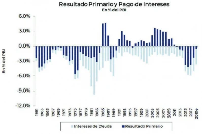 Las consecuencias de una mala política económica