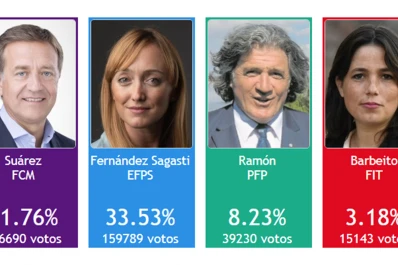 Aplastante victoria de Cambiemos en Mendoza: seguí en vivo los resultados