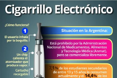 Vaping, ¿un enemigo para la salud?