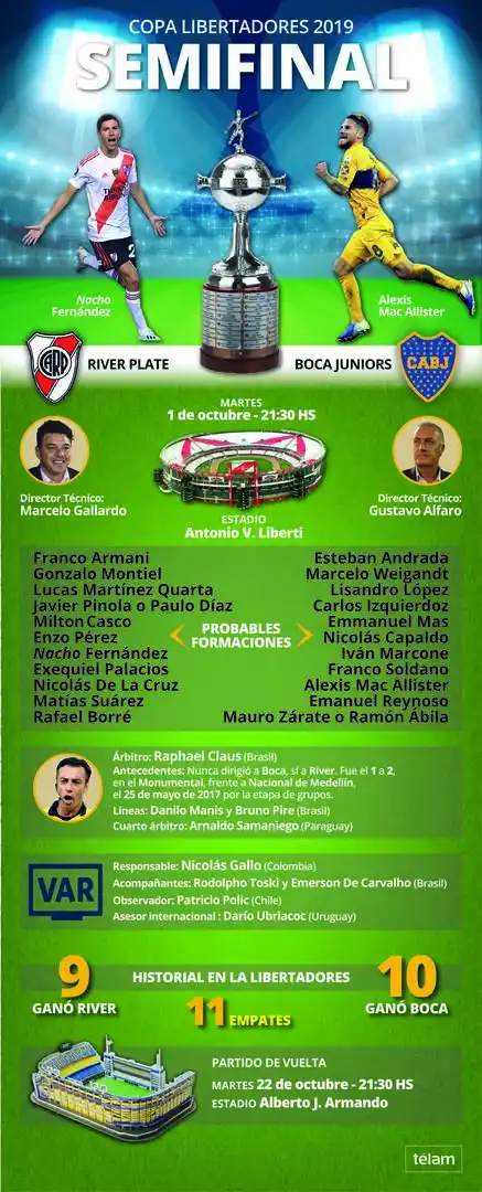 Boca y River apuestan a las sorpresas en la Copa Libertadores