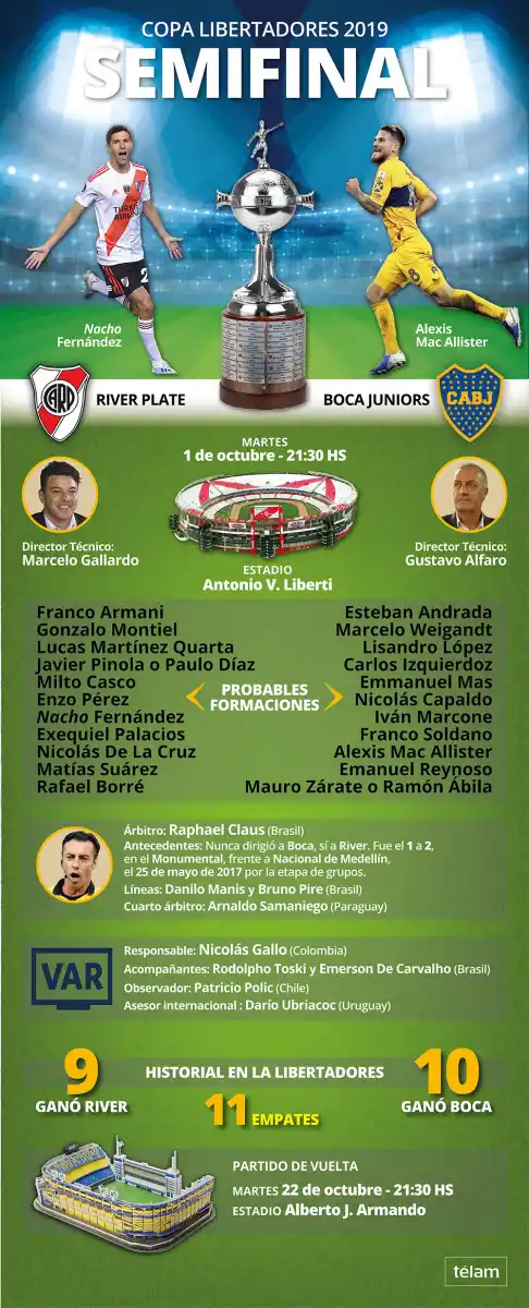Infografía: Boca manda ante River en los duelos de Superclásicos por Copa Libertadores