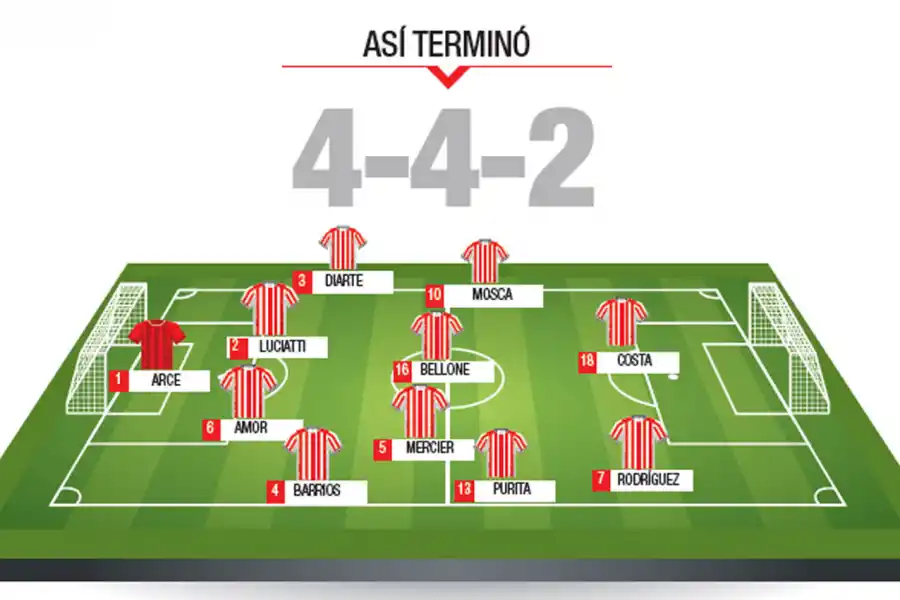 Uno x uno, el desempeño de los jugadores de San Martín en el triunfo ante Tigre
